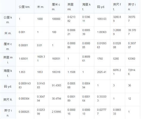 一尺是多少厘米|英尺和厘米换算